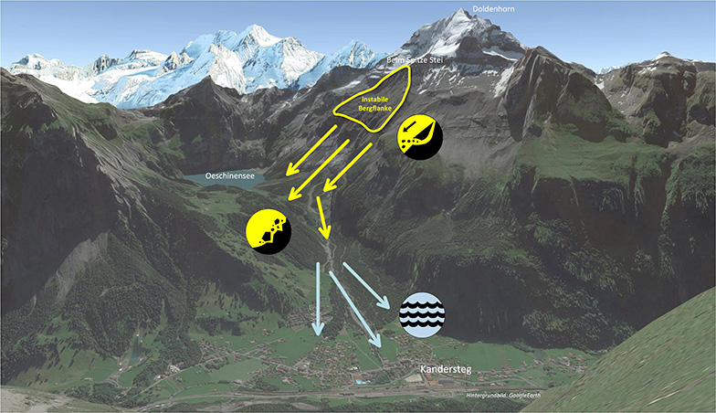 Graph of Spitze Stei situation and risks of rockfalls