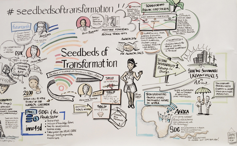 Poster with seedbeds of transformation